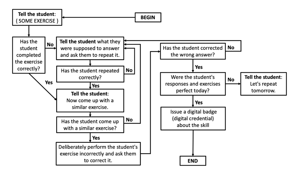 Slonig’s algorithm helps students communicate and learn efficiently.